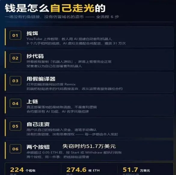 新型盗U，兄弟们注意了！ — 封面