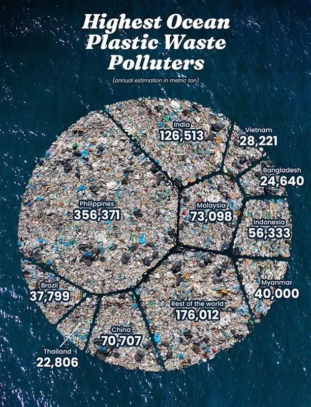 马尼拉多地积水并伴随垃圾堆积，居民生活环境受影响 — 正文配图