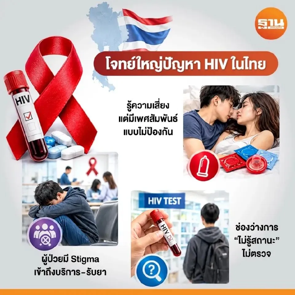 泰国HIV新发病例青年占三成！防控最大难题并不是“没药” — 正文配图