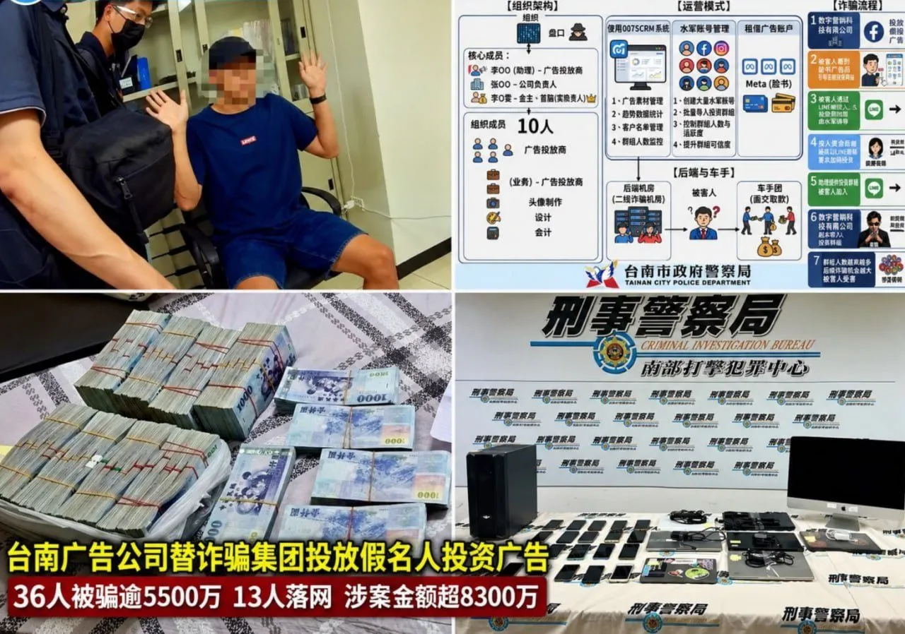 广告公司成诈骗帮凶？台南警方抓13人，涉案金额逾8300万 — 正文配图