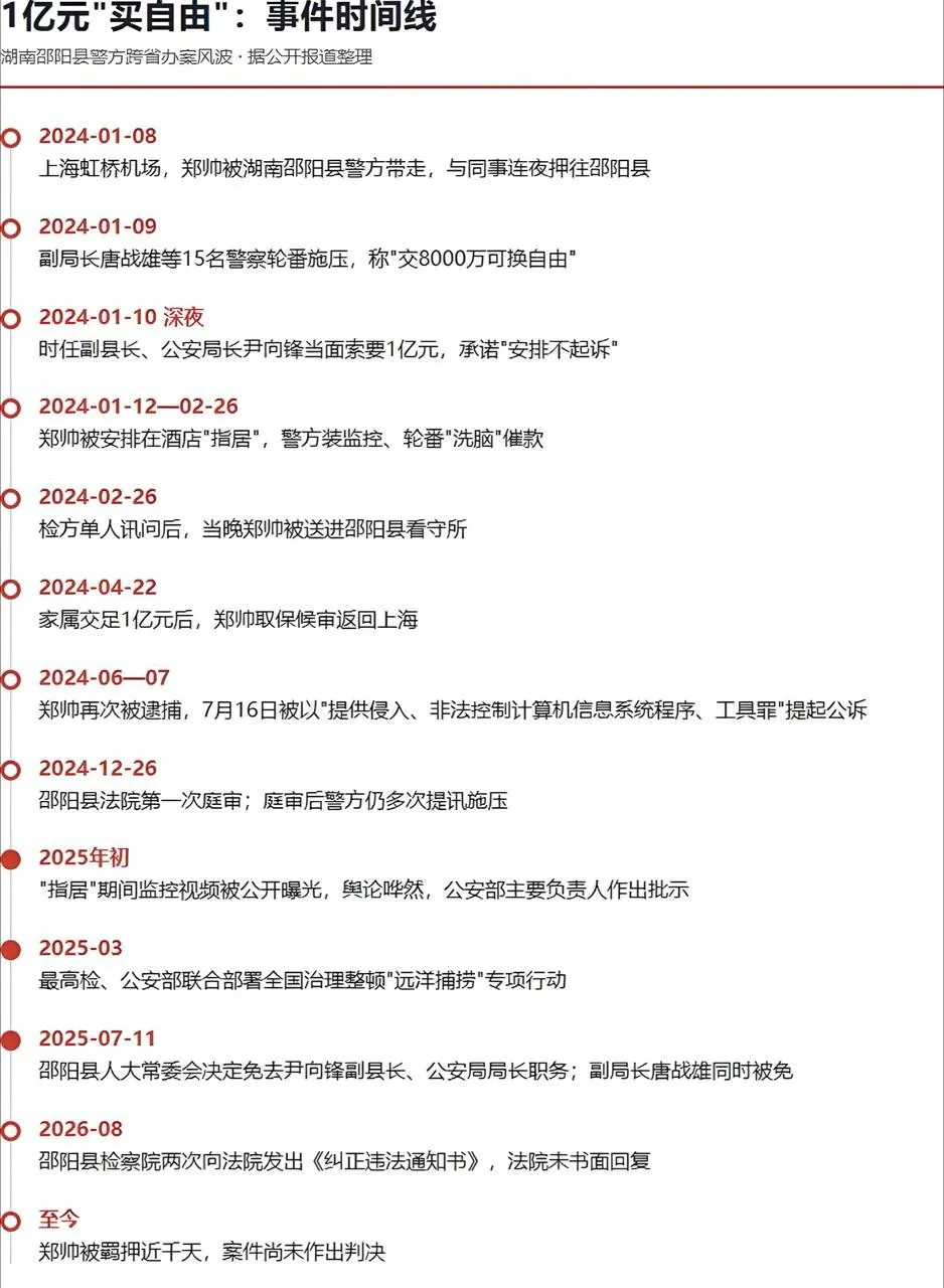 1亿元取保指控曝光，邵阳原副县长、公安局长被免职 — 正文配图